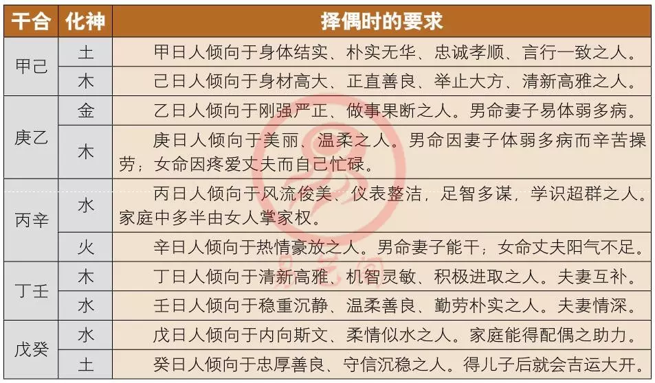 1、合八字多少分才好:八字要幾個字合到才算好呢？