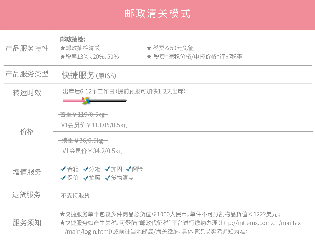 8、英國轉運公司運費價格詳解:英國轉運公司運費價格詳解？