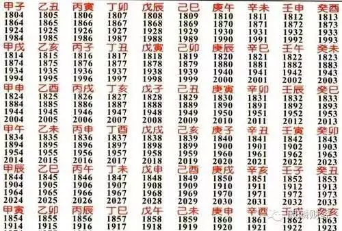 2、周易取名網生辰八字:免費生辰八字取名字