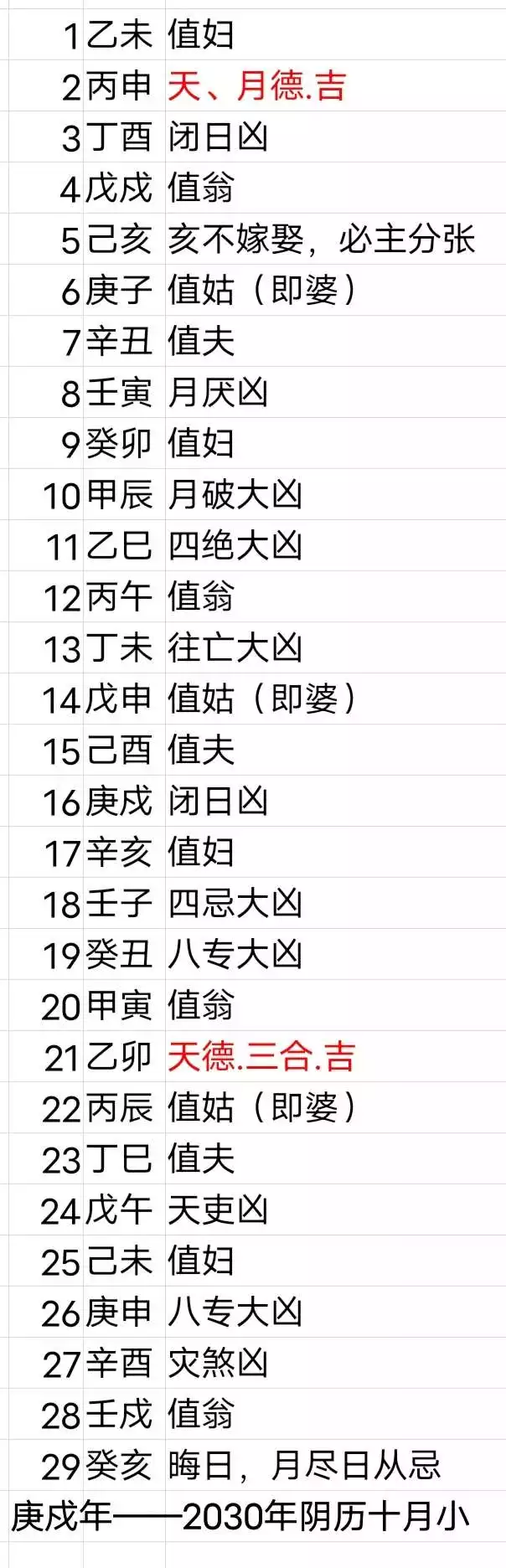 1、農曆嫁娶:農曆年1月28日適合結婚嗎？