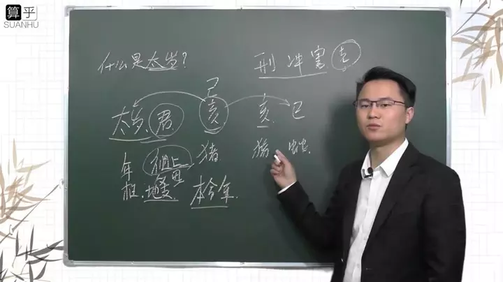 2、李雙林講現代人選擇婚配吉日:李雙林講解從弱八字怎樣看病災？