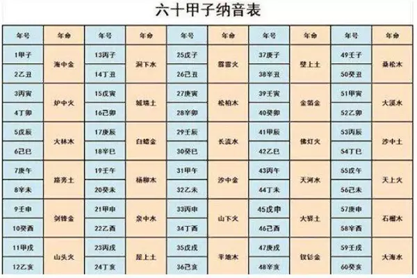 1、生肖配對錶年份圖片:生肖配對錶