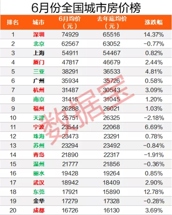 7、房價即將暴漲十大城市:為什麼那麼多城市房價開始跌了，還是有人相信房價會一直漲？