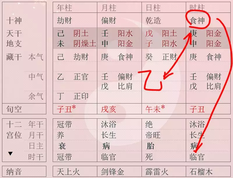 1、女命入貴格代表什麼:命理上入格是什麼