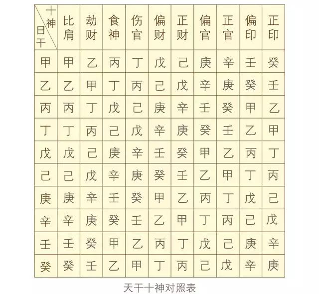 1、女命貴格八字:八字貴格什麼意思嘛