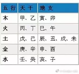 5、八字婚姻算命免費測婚姻狀況:八字算命 婚姻 免費