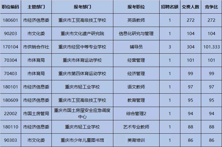 下半年考試最好的屬相：12生肖哪個屬相最好？