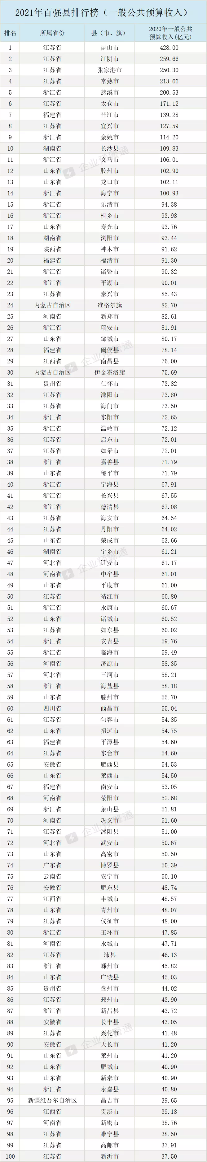 3、貧困縣名單:在哪裡可以查詢到貧困縣名單