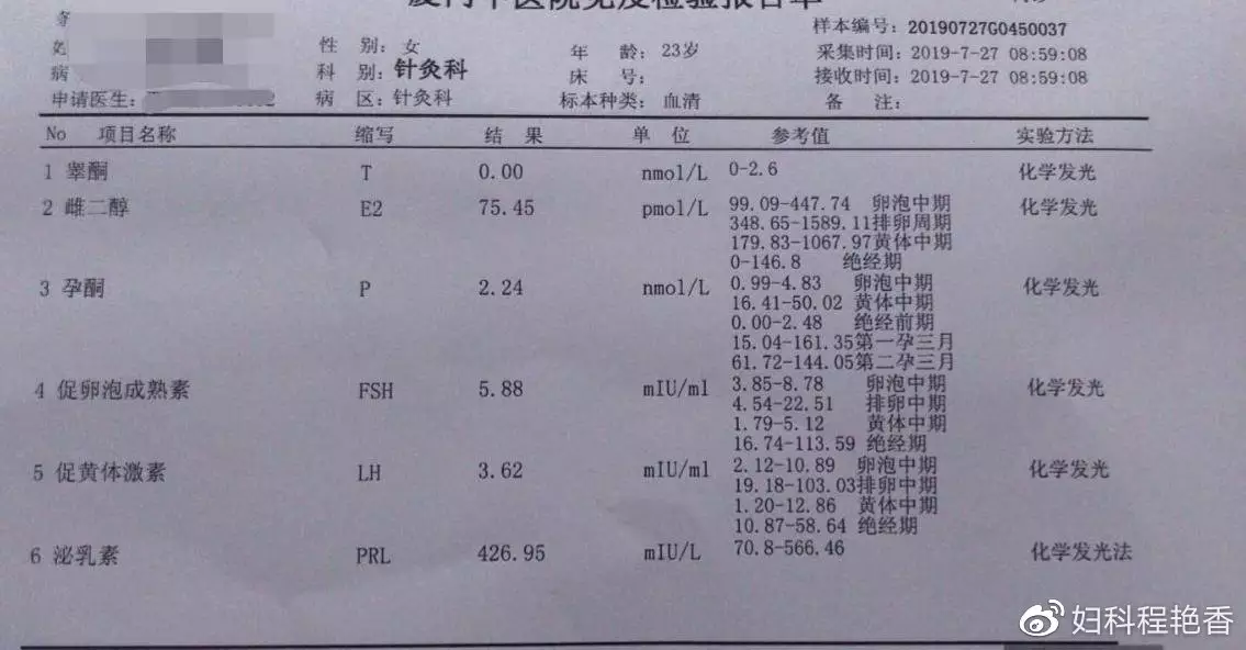 5、私自吃會怎麼樣:吃的副作用