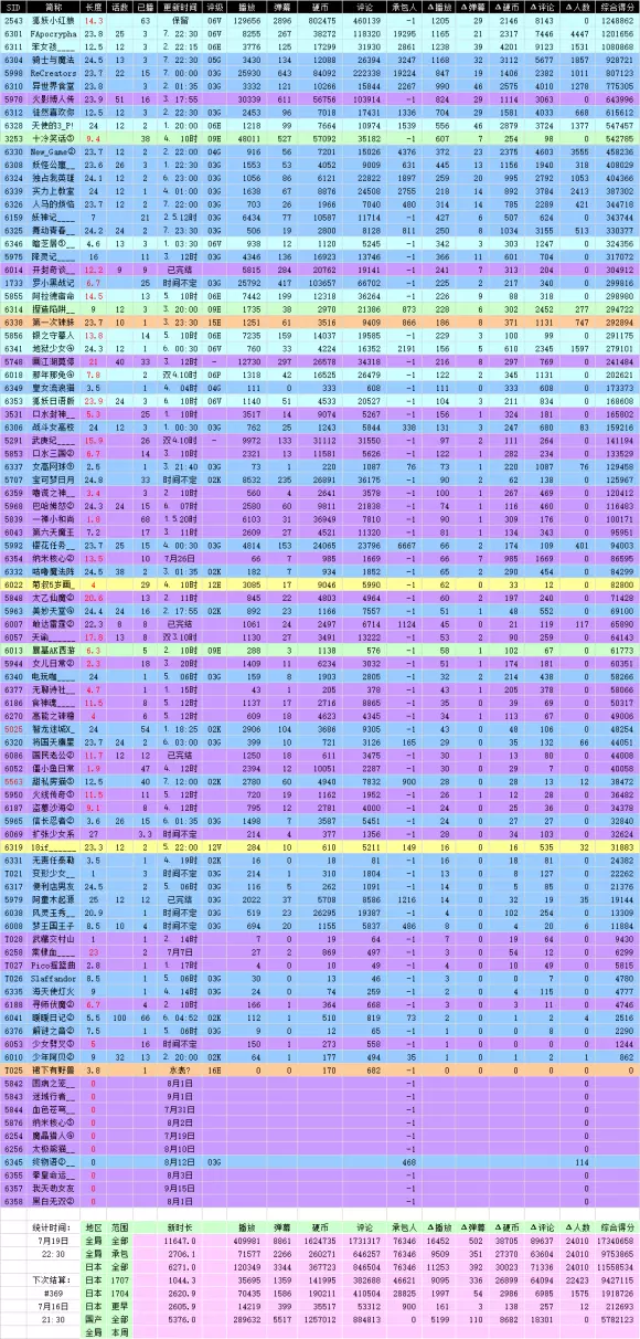 3、72年1月20日星座婚配:年1月20日是什麼星座