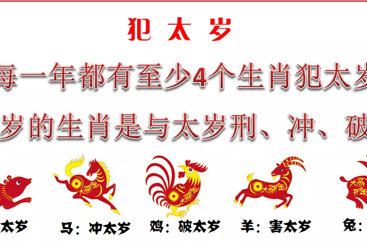 1、今年犯太歲的屬相是哪幾個?:年屬相犯太歲的有哪些