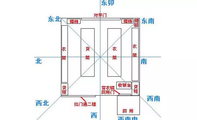 8、生意不好怎麼破風水:財運不好怎麼化解