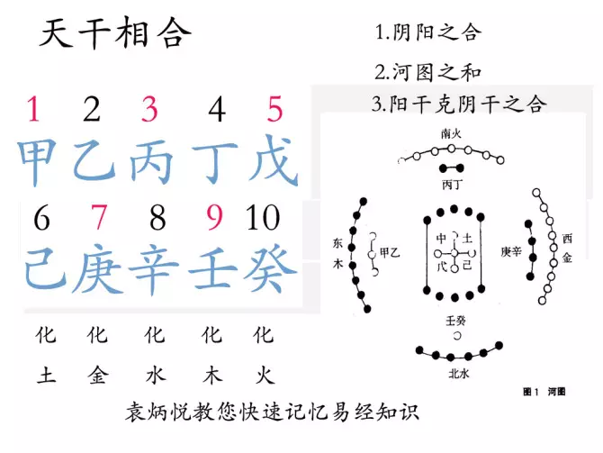 1、八字合代表什麼意思:八字合婚是什麼意思啊？