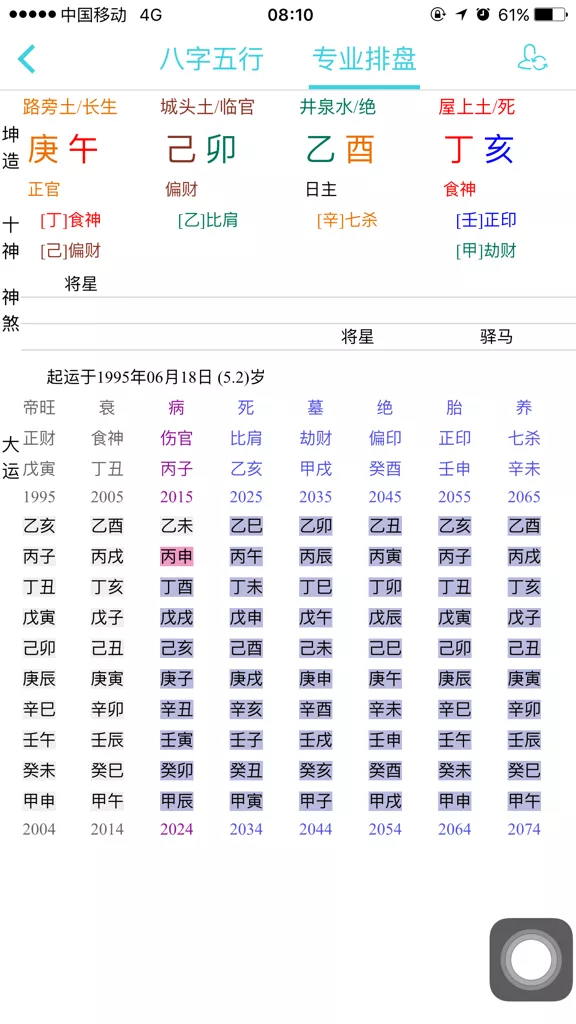 2、建祿格男和傷官格女婚配:求解是刑及格照樣傷官格照樣建祿格