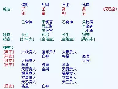1、八字可以看出什麼:八字能看出什麼信息