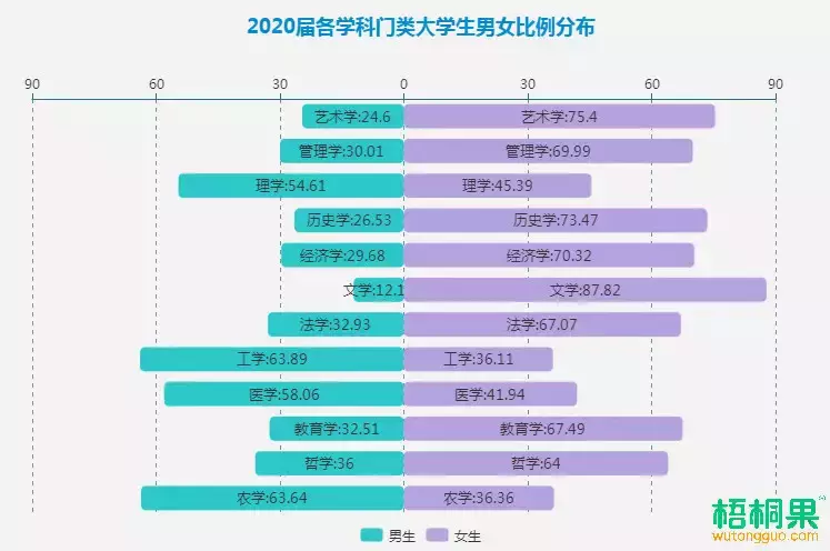 3、中國男女比例真實數據:中國年多少人口