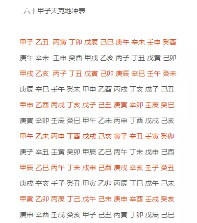 3、屬馬甲戌日柱婚配屬相:屬相婚配的五行命相