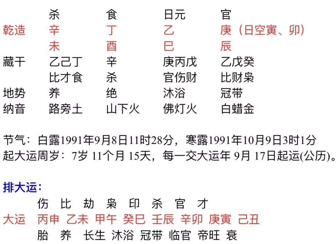 1、呂才合婚法說，庚午馬和辛未羊是下等婚，十二生肖婚配表上又說是大吉，到底好還是不好？？？