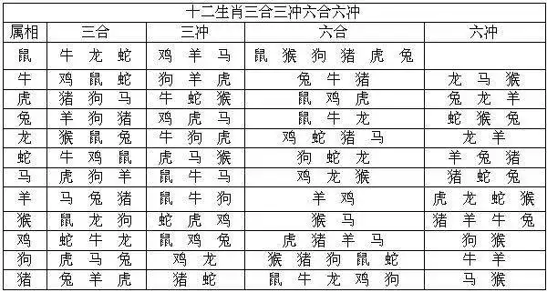 2、男女生辰八字配對錶:生辰八字配對查詢