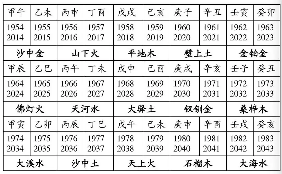 5、如何看命理五行:如何知道自己的五行屬性？