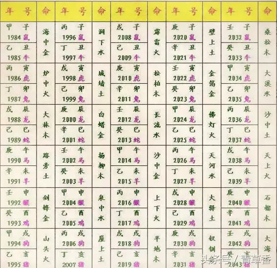 6、小孩生辰八字查詢免費:如何查看孩子的生辰八字