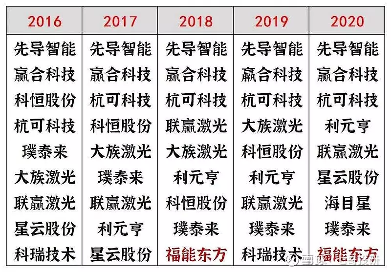 5、85年男和88年女婚配如何:年的男生和年的女生配嗎