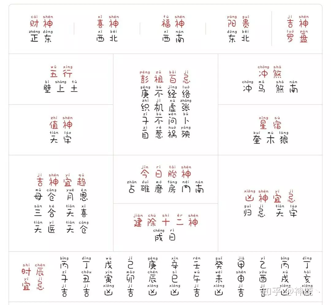1、每日運勢早知道:哪的每日運勢显示的更准？