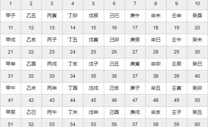 2、算兩個人的生辰八字合不合:算兩個人 生辰八字合不合
