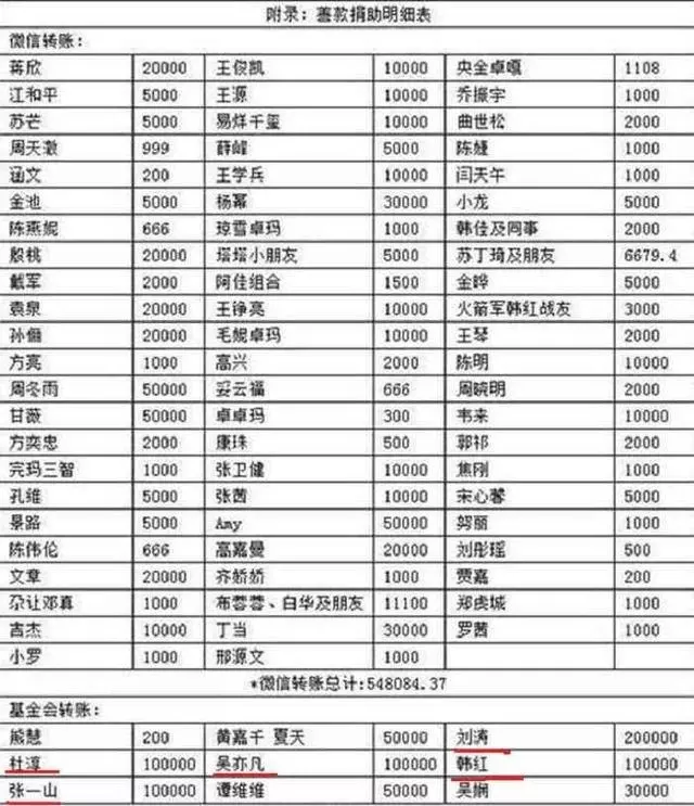 6、中國被禁藝人名單全部:MC姜虎東婚禮去的所有藝人名單