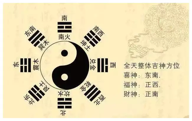 3、八字自學教程80集:在那個能教八字，完整的