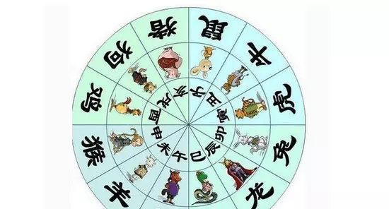 8、生辰八字測生男生女:生辰八字怎麼算的.