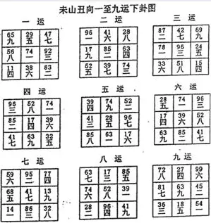 乾山乾向什麼屬相最好：坐乾向巽風水名目最好的
