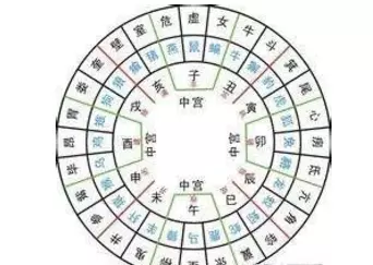 3、值日星宿關係:星宿網頁版