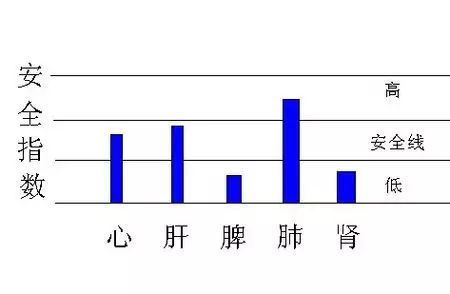 3、丙寅爐中火適合做什麼行業:丙寅爐中火命適合什麼職業？