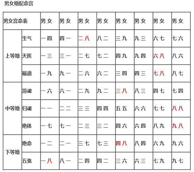 3、為什麼上等婚不好:上等婚是個什麼概念