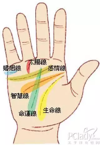 4、手相如何看婚姻什麼時候到來:手相能看出什麼時候結婚嗎？