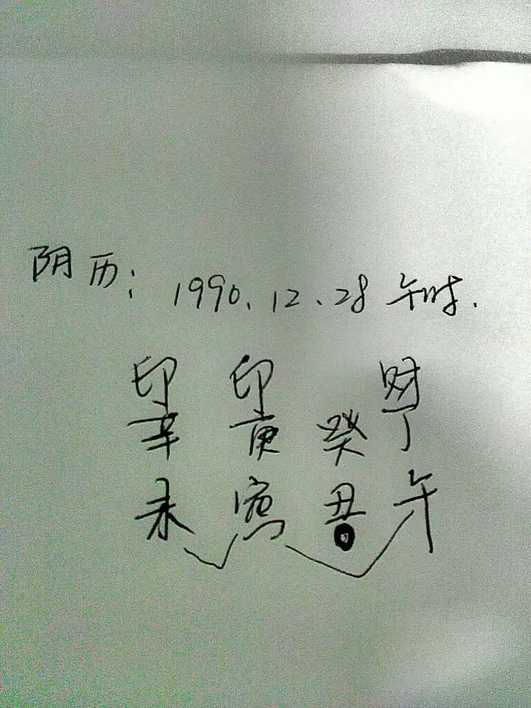 年12月28日陰曆是什屬相：日期為什麼會有陽曆和農曆之分