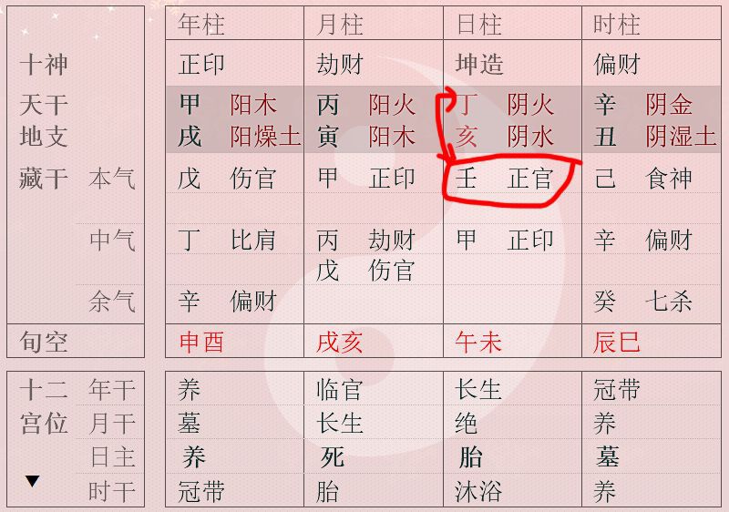 6、八字夫妻星查詢:八字里夫妻星怎麼看？我的哪個是夫妻星？ 日支是配偶星嗎？