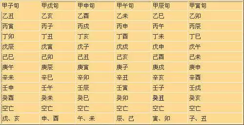 3、八字合婚日支相合:八字合婚....
