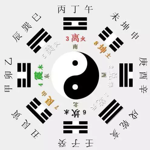 3、婚姻八卦:算命 八卦 婚姻的進來