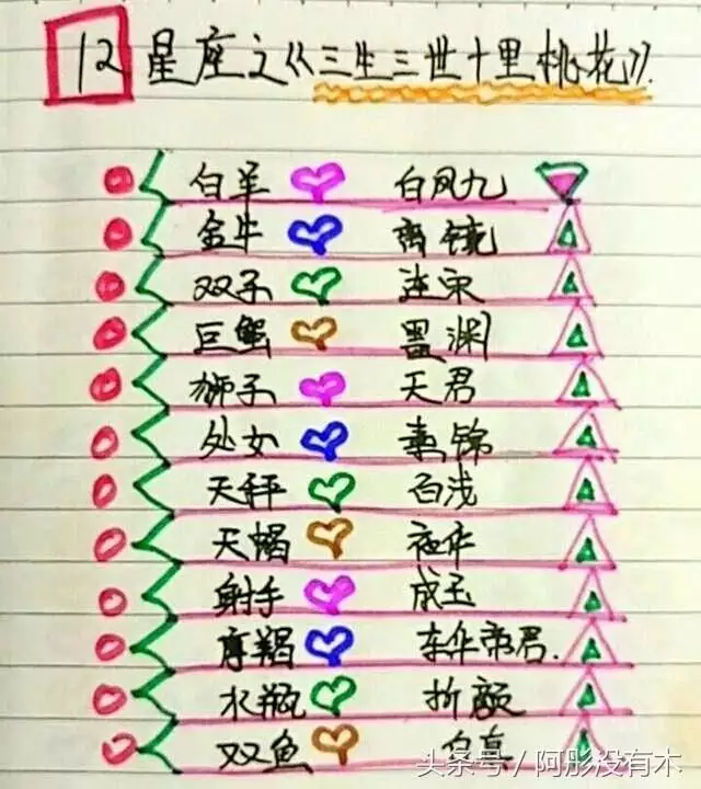 1、射手女和摩羯男婚配指數:射手女&摩羯男