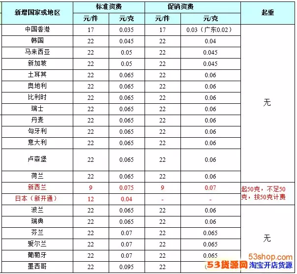 1、物流運費價格表:物流多少錢？