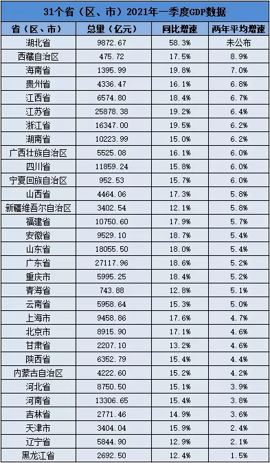 6、全國經濟排名省份:中國人口排名 省份？