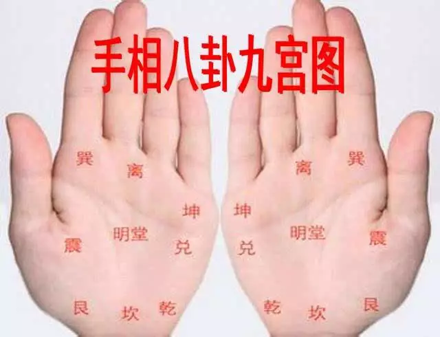 1、婚姻八卦:八卦圖-求婚姻