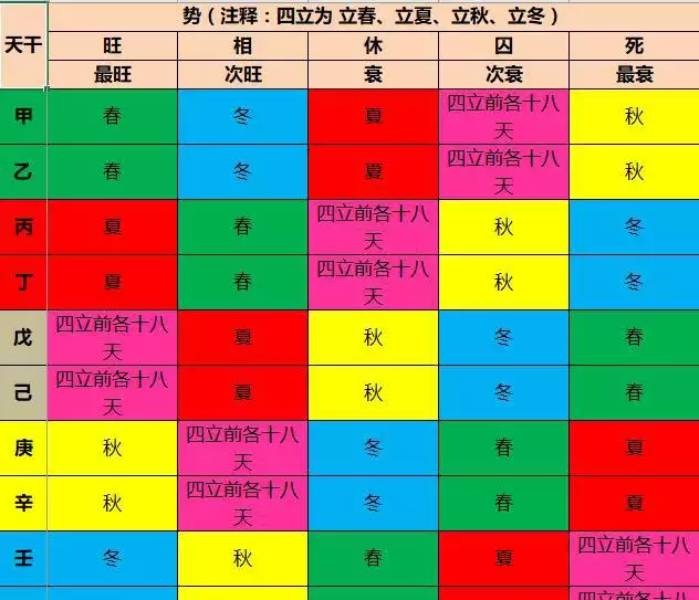 2、怎麼看八字命格:八字命盤怎麼看