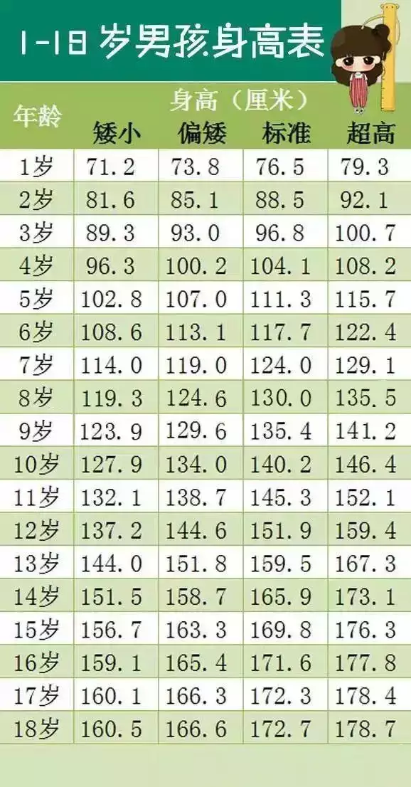 1、怎麼測算男女:49算法算男女,如果潤年如何算