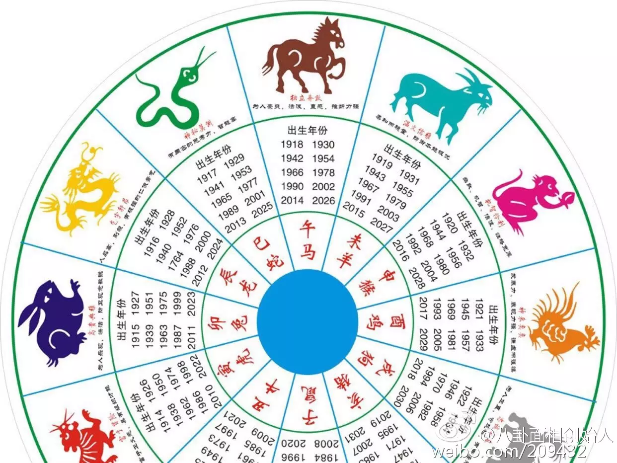我是年11月29日出生的，屬兔，哪位高人知道今年我這種射手座運勢怎麼樣，怎樣開運！謝謝了