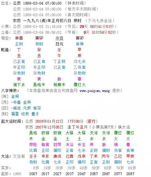 1、本人 女 生於（農曆）年 7月13 晚8點15 星期三 幫我詳細分析一下我的生辰八字及命理