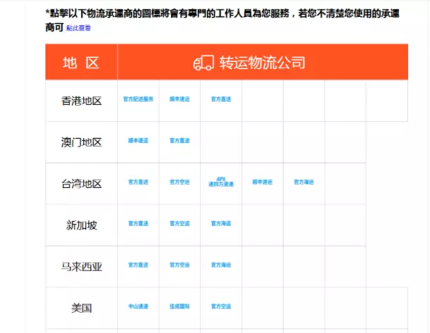 5、集運收費明細:訂單為集運倉地址，運費下有一個gst費用 這個費用是什麼