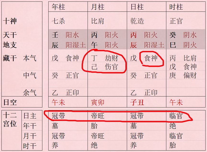 2、日貴格女命好嗎:八字中的日貴格有啥好處謝謝